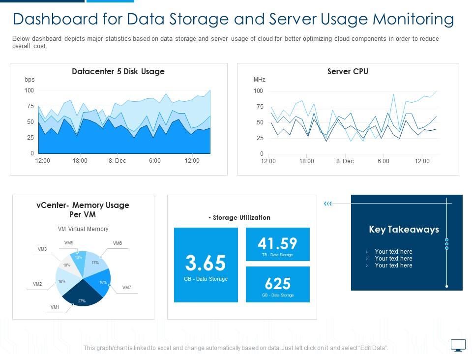 Dashboard for data storage and server usage monitoring